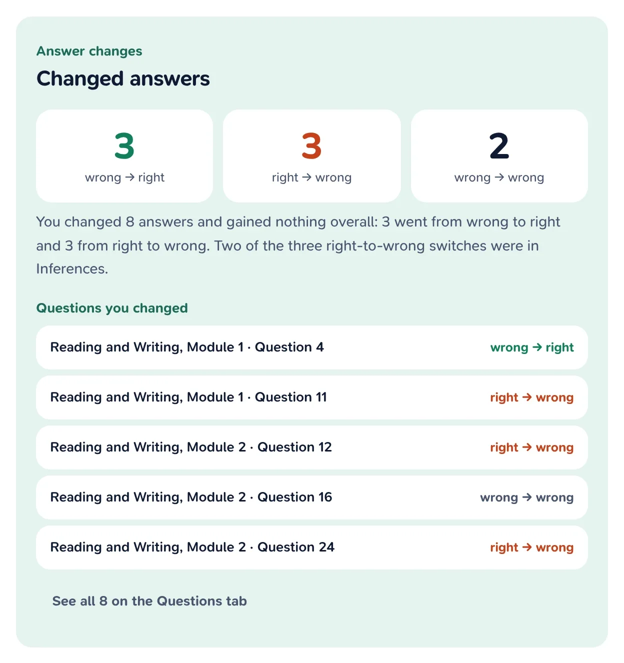 Counts of changed answers: 3 wrong to right, 3 right to wrong, 2 wrong to wrong, and a list of the questions changed.