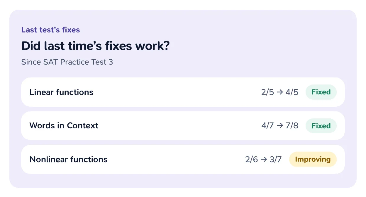 Three skills from the previous test with their before and after results: two fixed, one improving.