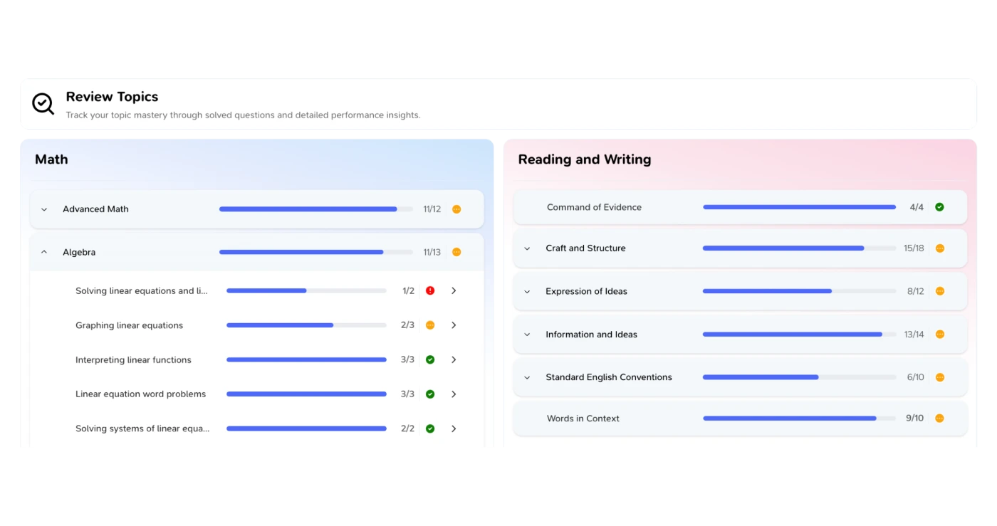 Pathiva review topics screen showing mastery bars for Math and Reading and Writing skills