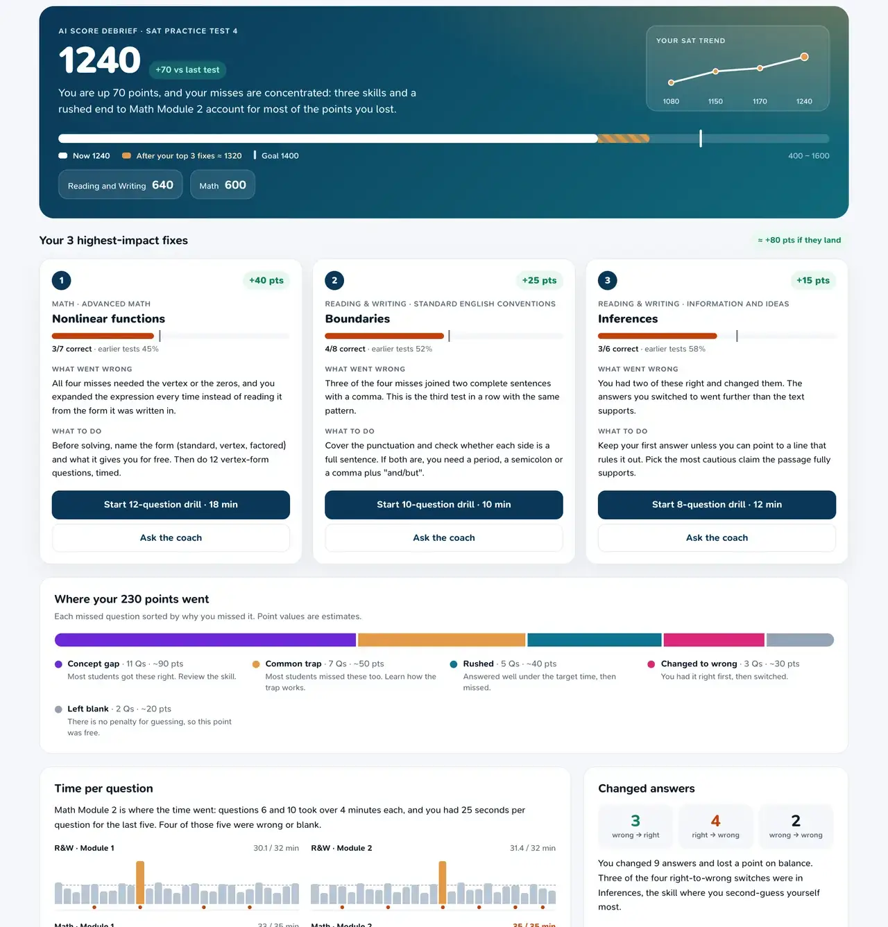 Pathiva Score Debrief: a score with its change versus the last test, a one-line verdict, and the three highest-impact fixes with a drill button on each