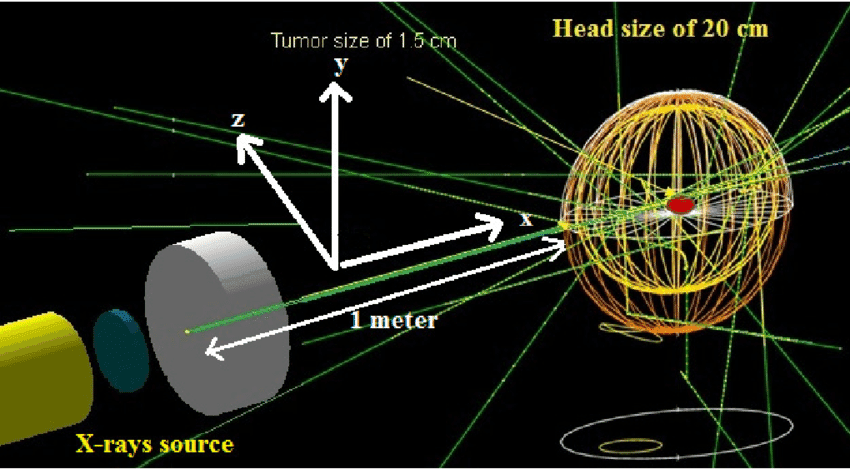 Monte Carlo Simulation of Detecting Gamma Rays Project Bootcamp
